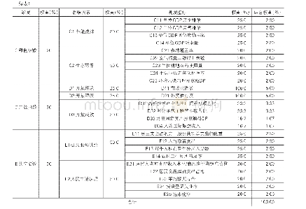 《表1 我国经济高质量发展评价指标体系及其权重》