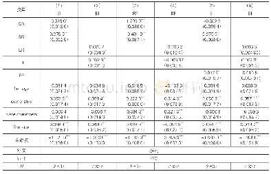 表5 回归结果统计：企业生态创新的资源因素——以资源柔性为中介