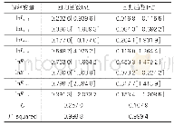 《表4 AR模型的参数估计结果》