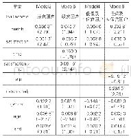 《表7 调节效应模型回归结果》