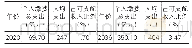 表8 2020-2050年广西城乡居民养老保险居民缴费分析