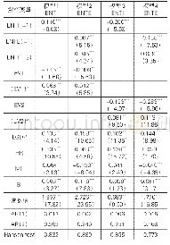 表4 环境规制不同选择对企业家创新精神和创业行为的影响结果