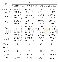 表3 基准回归稳健性检验