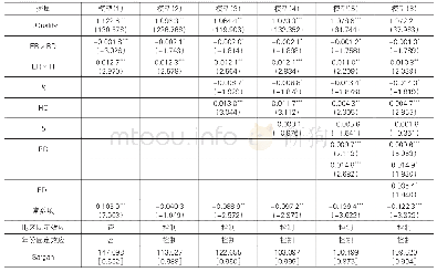 表4 基于国家层面的技术创新路径检验结果