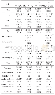 表2 环境规制对城市整体就业影响的实证结果