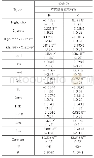 表5 不同债务期限结构下高送转、会计稳健性与大股东减持规模的关系