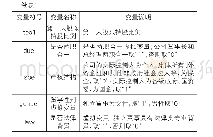 表1 主要变量定义：公司年报审计意见与独董发表异议——基于审计意见信息功能的考察