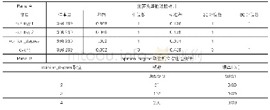 表2 描述性统计：公司年报审计意见与独董发表异议——基于审计意见信息功能的考察