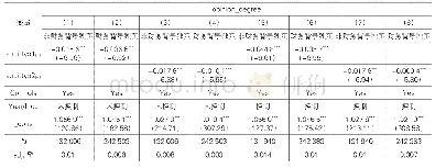 表4 审计意见、独董财务背景与独董说“不”的回归结果