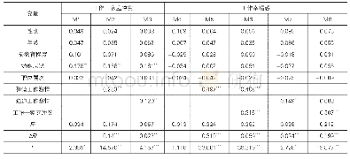 表3 工作—家庭冲突的中介效应分析结果