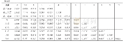 表2 变量的均值、标准差与相关系数（N=352)