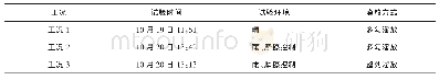 《表2 试验时间与环境Tab.2 Test time and environment》