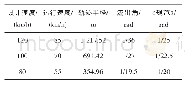 表2 流出角计算值与《规范》规定值比较Tab.2 Outflow angles of the calculated and the prescribed standard