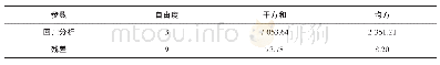 《表4 方差分析结果Tab.4 Analysis of variance》