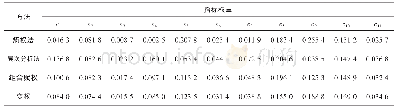 表2 不同方法确定的权重Tab.2 Variation of weight values determined by different methods