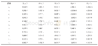 表3 接触网评价指标等级距离Tab.3 Evaluation index level distance of catenary