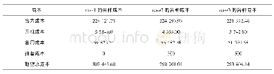 表4 不同发电功率下的综合成本比较Tab.4 Comparisons of different costs in 3 cases