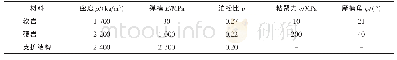 《表1 材料参数表：上软下硬地层支护与围岩不密贴数值研究》