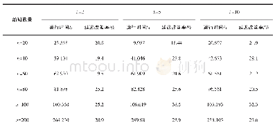 《表5 不同航班和不同k值下GC-ZCPS对延迟的改善率Tab.5 GC-ZCPS delay improvement rate for different flights and different