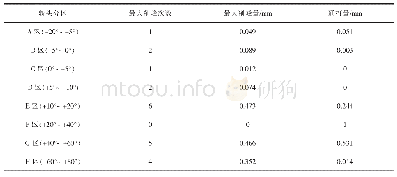 表3 钢轨打磨计划：基于高频率测量数据的钢轨精确打磨方法