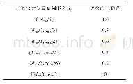 《表1 功能区邻接度量化表》