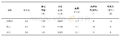 表1 土体基本物理性质指标