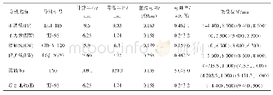 表1 牵引网导线架设及参数