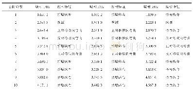 表2 3种墩型桥梁模型前十阶自振频率及振型