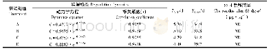 表5 吡唑醚菌酯在蜜柚中的消解动态方程