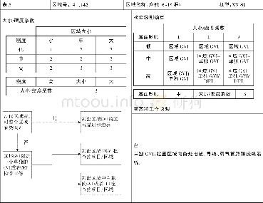 《表5 增强区域分析表1》