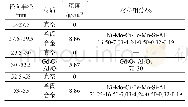 《表1 控制棒模型使用的材料组分》