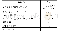 《表1 CiADS次临界反应堆堆芯设计总参数表》