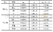 《表5 不同缓冲层材料和反射层材料的临界计算结果》