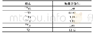 表5 233U燃料棒燃料组成