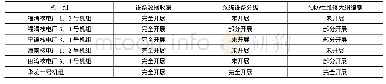 表1 核电厂工程阶段设备技术准备开展情况