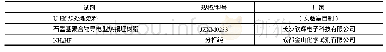 《表2 实验主要原料：烧结温度对U-Hf可燃毒物燃料微观结构及物相组成的影响》