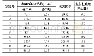 《表3 高压水射流去污实验结果》