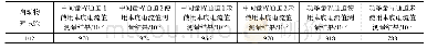 表3 102启动物理试验R棒使用与未使用本底电流修正动态刻棒结果对比