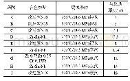 表1 样品的合金类型、腐蚀条件及氧化膜厚度