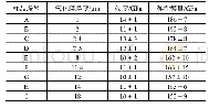 《表2 不同厚度氧化膜的硬度和弹性模量》