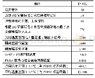 表2 丧失正常给水叠加丧失交流电源事故序列