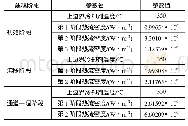 表3 建模参数：钠冷快堆碎片床长期冷却阶段冷却性能分析程序的开发及验证