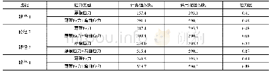 表4 优化改进扇形齿轮应力比计算结果