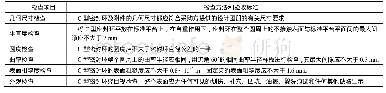 表2 C型密封环外观及尺寸检查要求