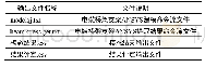 表2 软件的输出文件及其说明