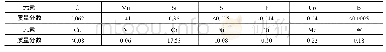 表2 321不锈钢化学成分