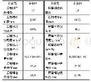 《表2 SEALER反射层组件和屏蔽层组件的主要设计参数》