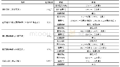 表2 指标说明：低温堆一回路主换热器优化设计