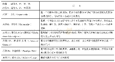 《表5 40项发明原则重点改善原则说明 (1)》