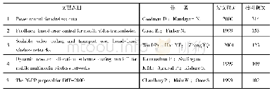 《表1 1999-2015年移动新媒体被引文献排名前五情况列表》
